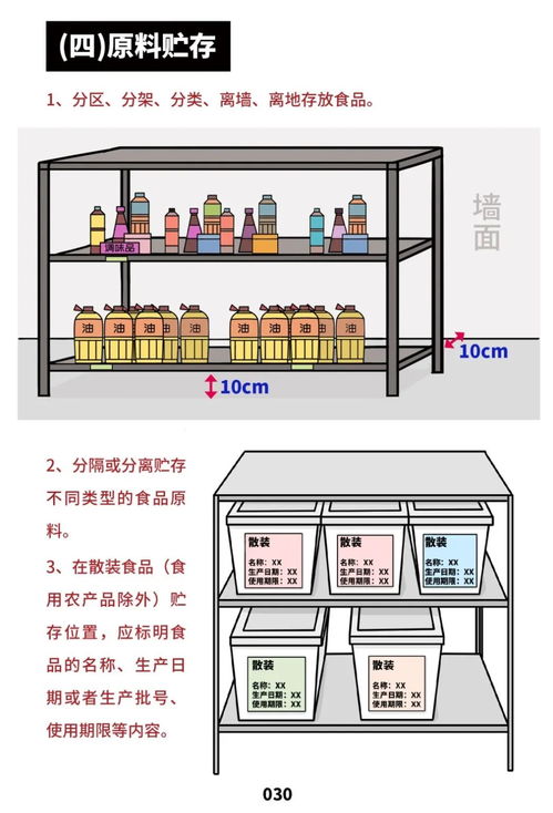 《餐飲服務食品安全操作規范》解讀 守護舌尖安全，餐飲行業邁向新標準