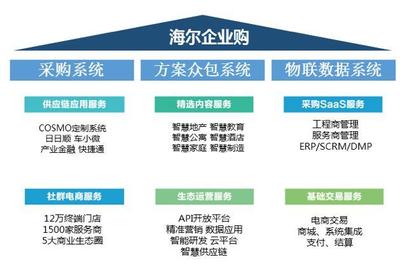 社群經(jīng)濟將主宰后電商時代——以海爾企業(yè)購顧邵韻的視角解讀電子商務(wù)新趨勢
