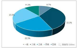 拼團(tuán)式電子商務(wù)系統(tǒng)與CRM客戶管理系統(tǒng)的融合研究綜述