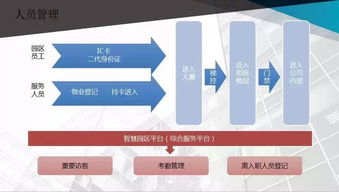 面向未來(lái)的商業(yè)綜合體 智能化弱電系統(tǒng)與電子商務(wù)系統(tǒng)融合規(guī)劃設(shè)計(jì)方案
