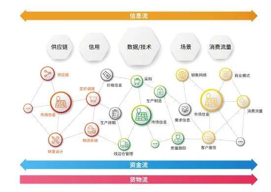 橫向有規，縱向有鏈 解碼《中國新聞周刊》報道中享樂吧互聯網營銷模式的立體生態