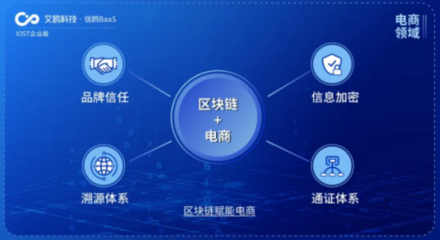 IOST啟動'航母計劃' 企業版艾鷗科技開放商業化服務，引領網絡科技新浪潮
