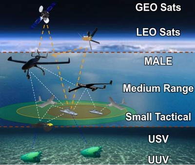 中葡“星海”聯合實驗室揭牌，共筑“一帶一路”空間海洋科技新平臺